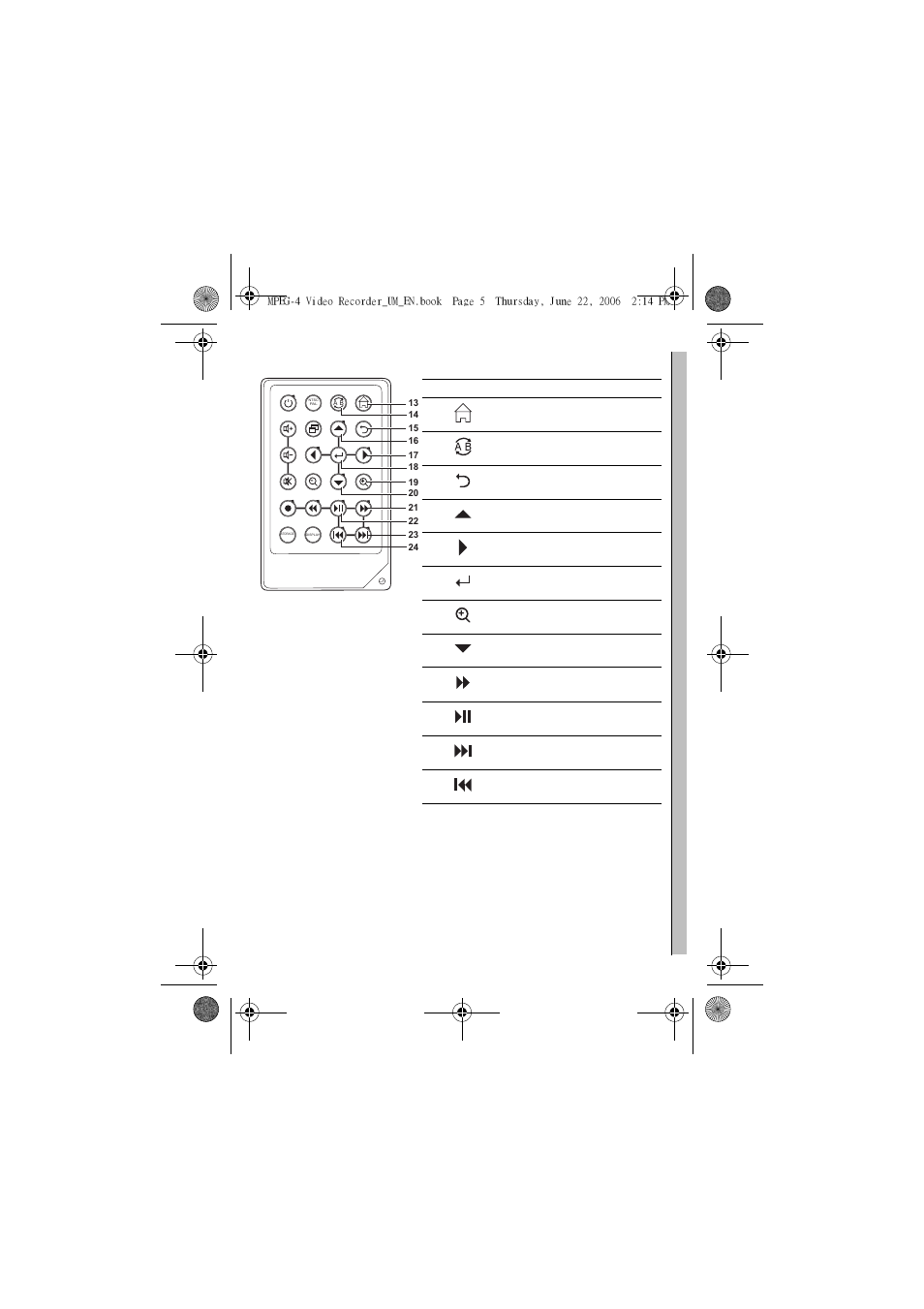 About the remote control | Sony MPEG4 Video Recorder User Manual | Page 9 / 54