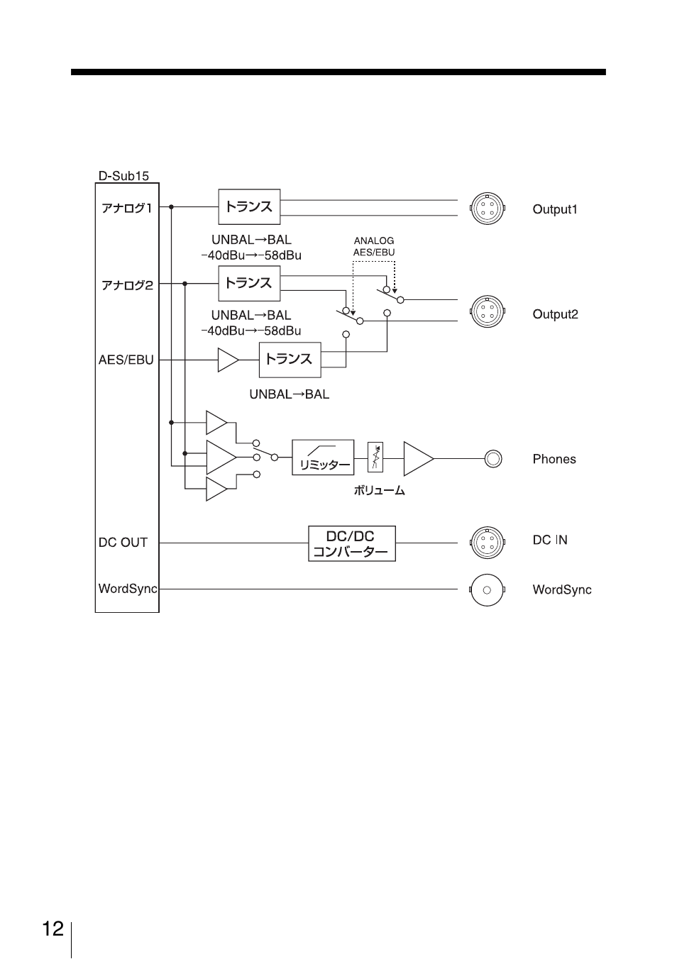 ブロックダイヤグラム | Sony DWA-01D User Manual | Page 12 / 83