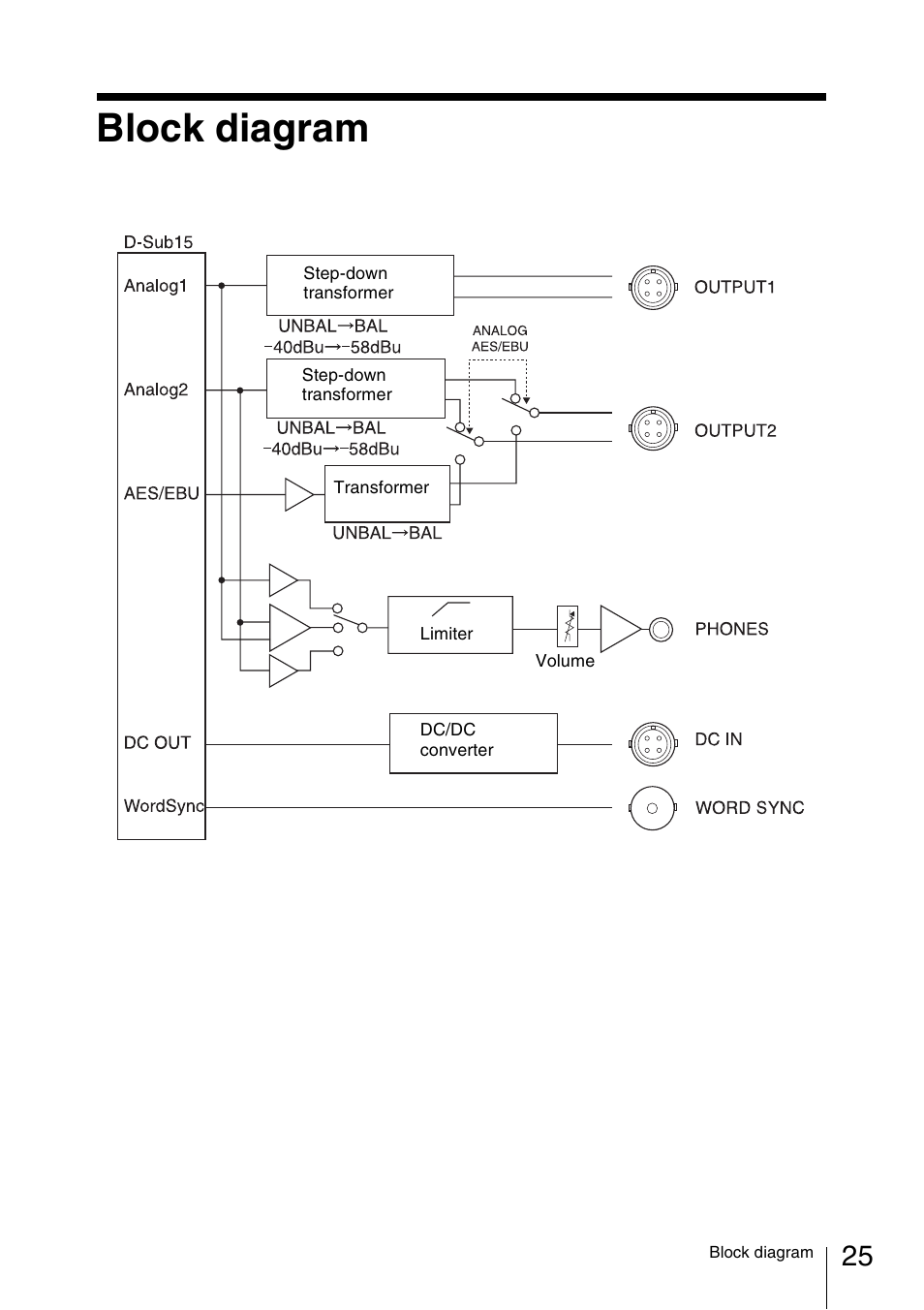 Block diagram | Sony DWA-01D User Manual | Page 25 / 83