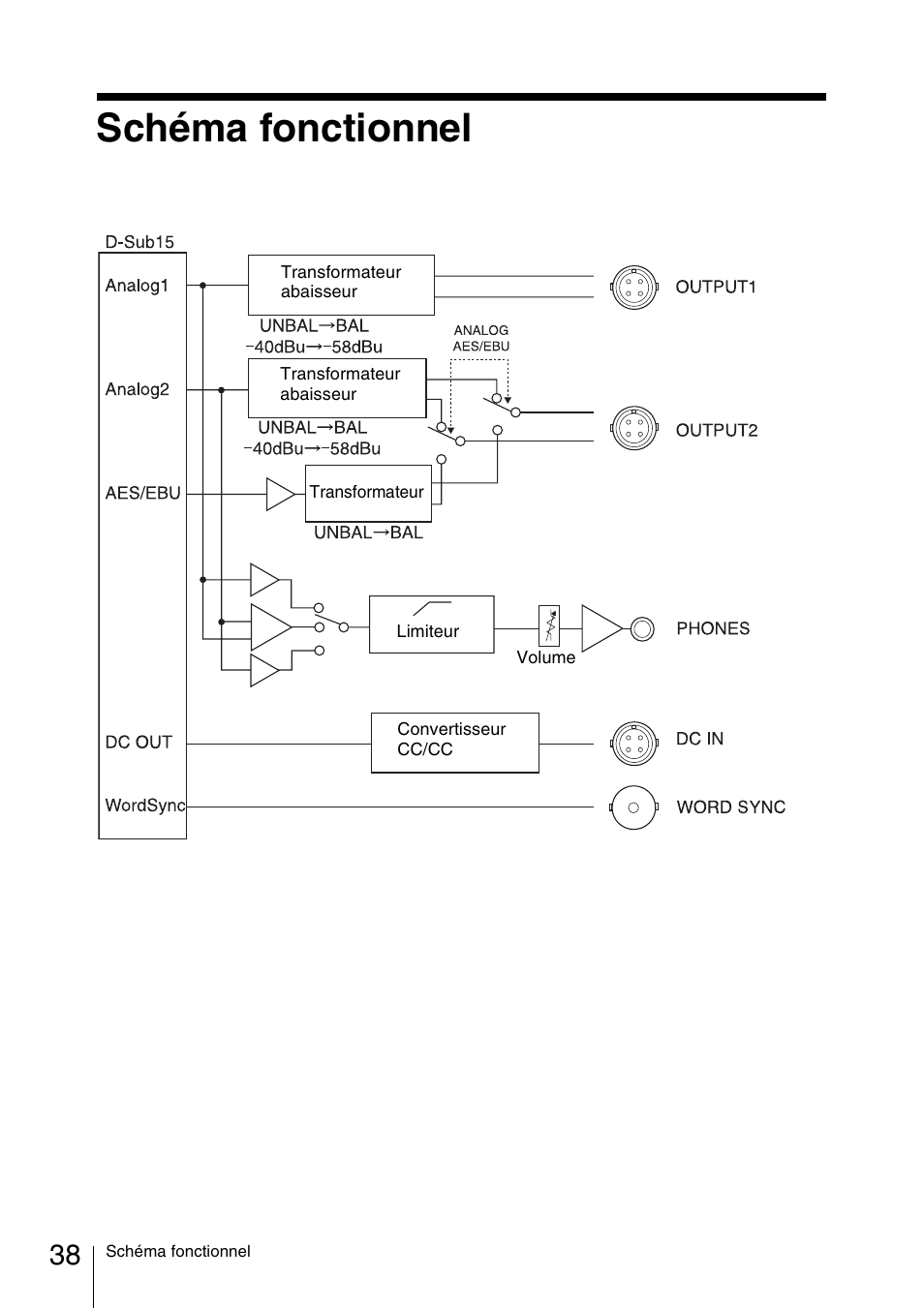 Schéma fonctionnel | Sony DWA-01D User Manual | Page 38 / 83