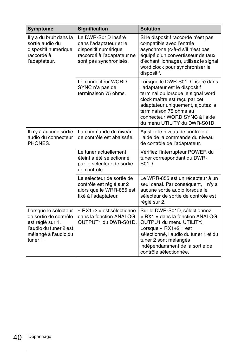 Sony DWA-01D User Manual | Page 40 / 83