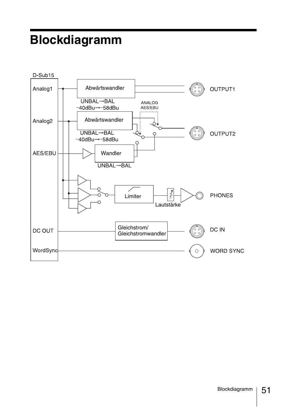 Blockdiagramm | Sony DWA-01D User Manual | Page 51 / 83