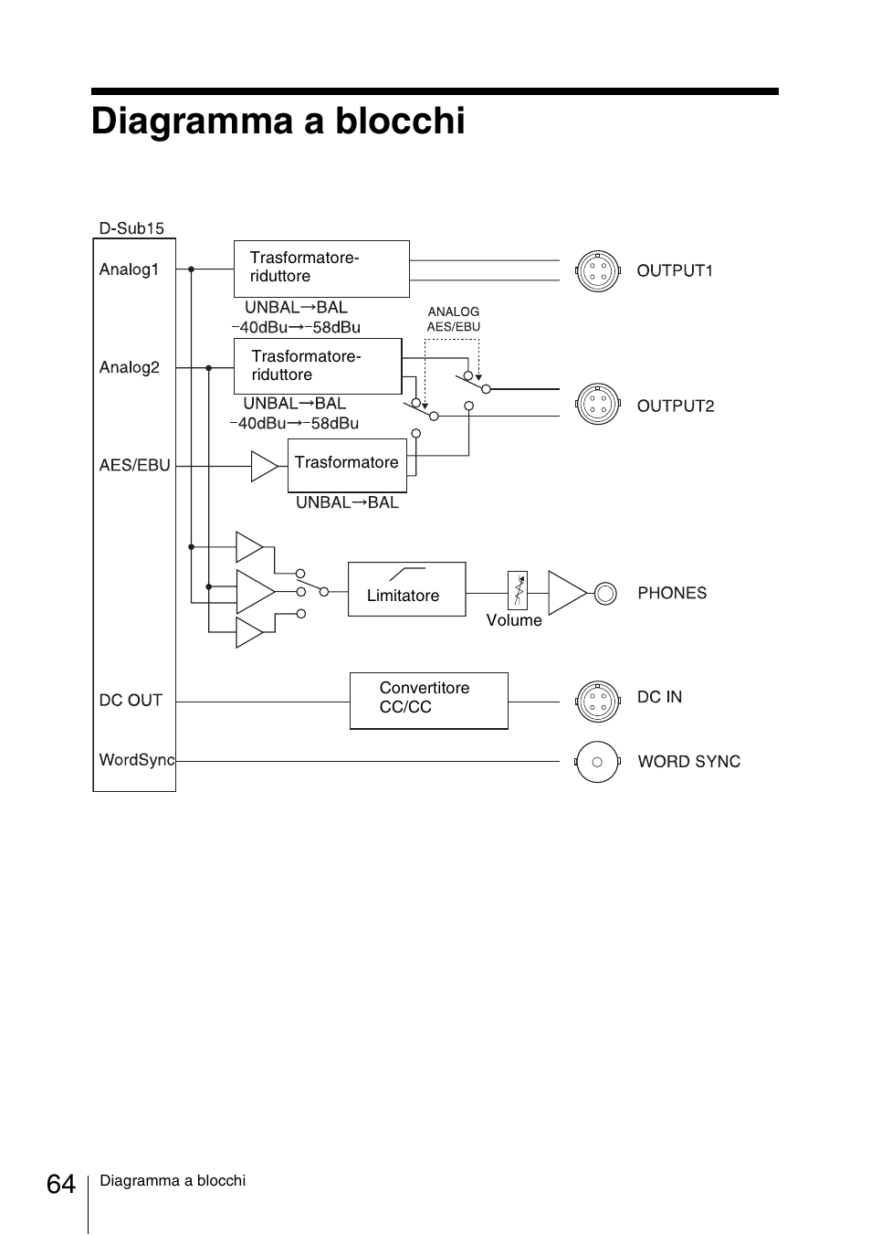 Diagramma a blocchi | Sony DWA-01D User Manual | Page 64 / 83