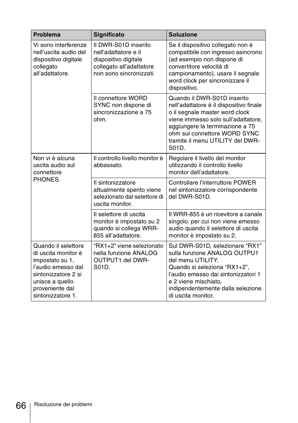 Sony DWA-01D User Manual | Page 66 / 83