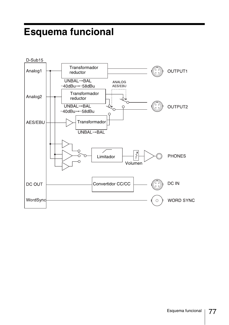 Esquema funcional | Sony DWA-01D User Manual | Page 77 / 83