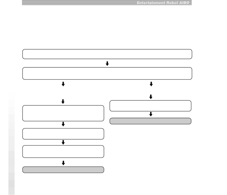 Making network settings, Network setting procedure | Sony ERA-201D1 User Manual | Page 12 / 96