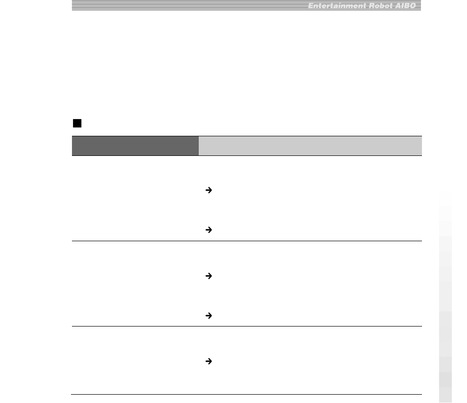 Troubleshooting | Sony ERA-201D1 User Manual | Page 25 / 96