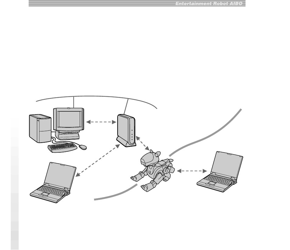 Aperçu | Sony ERA-201D1 User Manual | Page 36 / 96