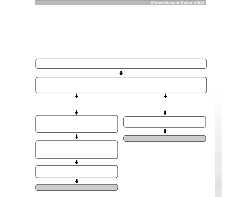 Effectuer des réglages réseau, Procédure de paramétrage du réseau | Sony ERA-201D1 User Manual | Page 43 / 96