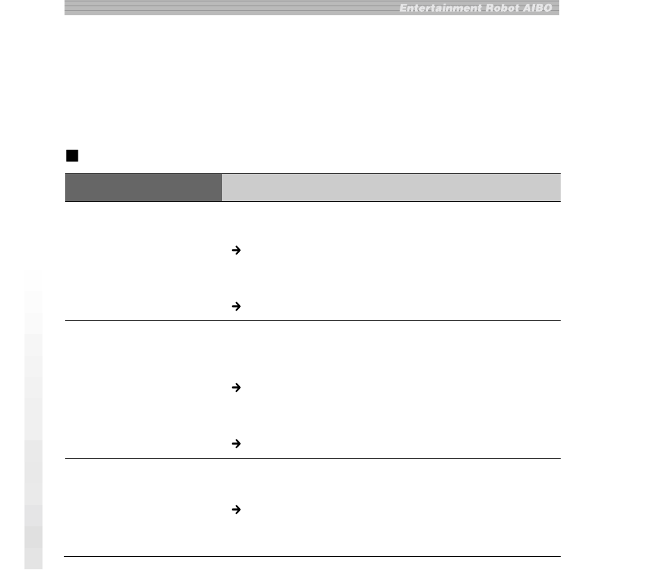 Dépannage | Sony ERA-201D1 User Manual | Page 56 / 96