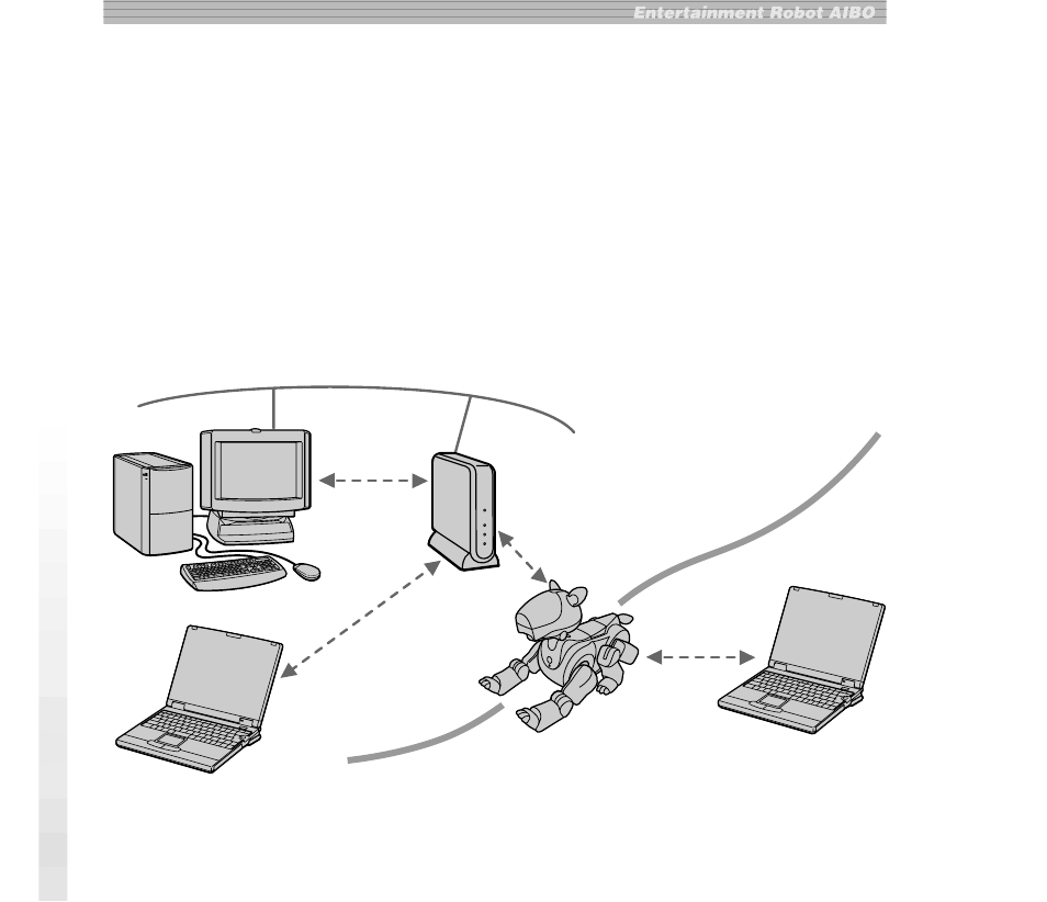 Einführung | Sony ERA-201D1 User Manual | Page 68 / 96