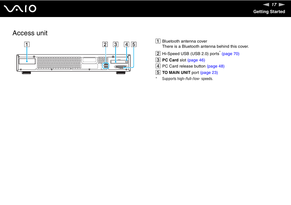 Access unit | Sony VGC-RM1 User Manual | Page 17 / 170