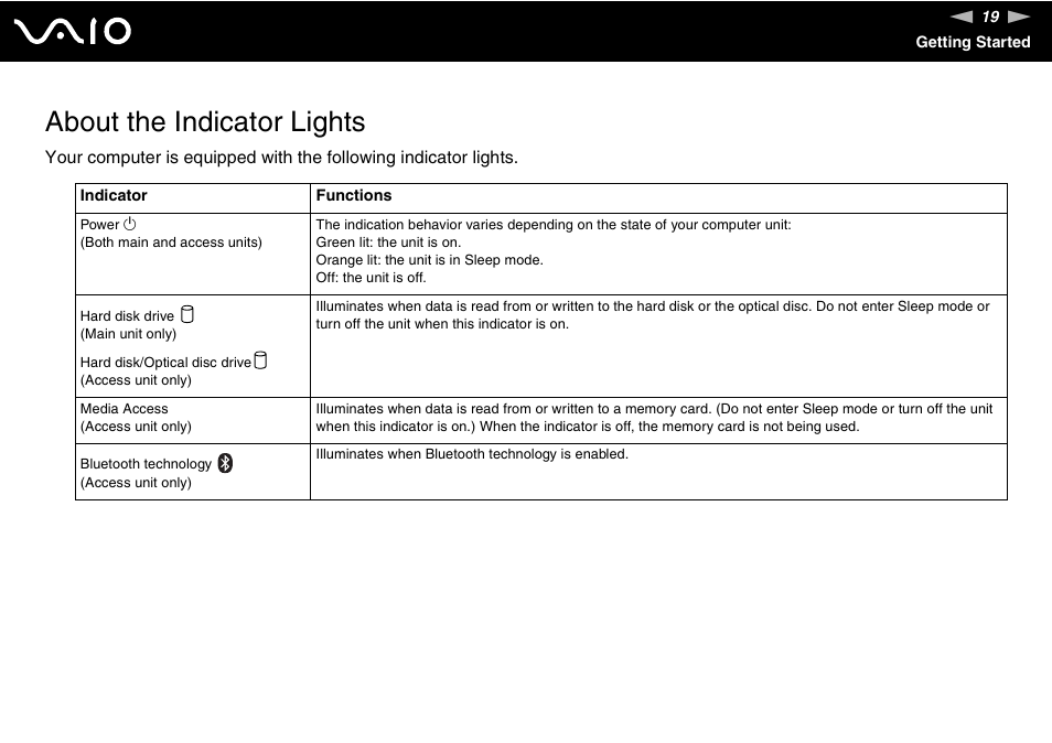 About the indicator lights | Sony VGC-RM1 User Manual | Page 19 / 170