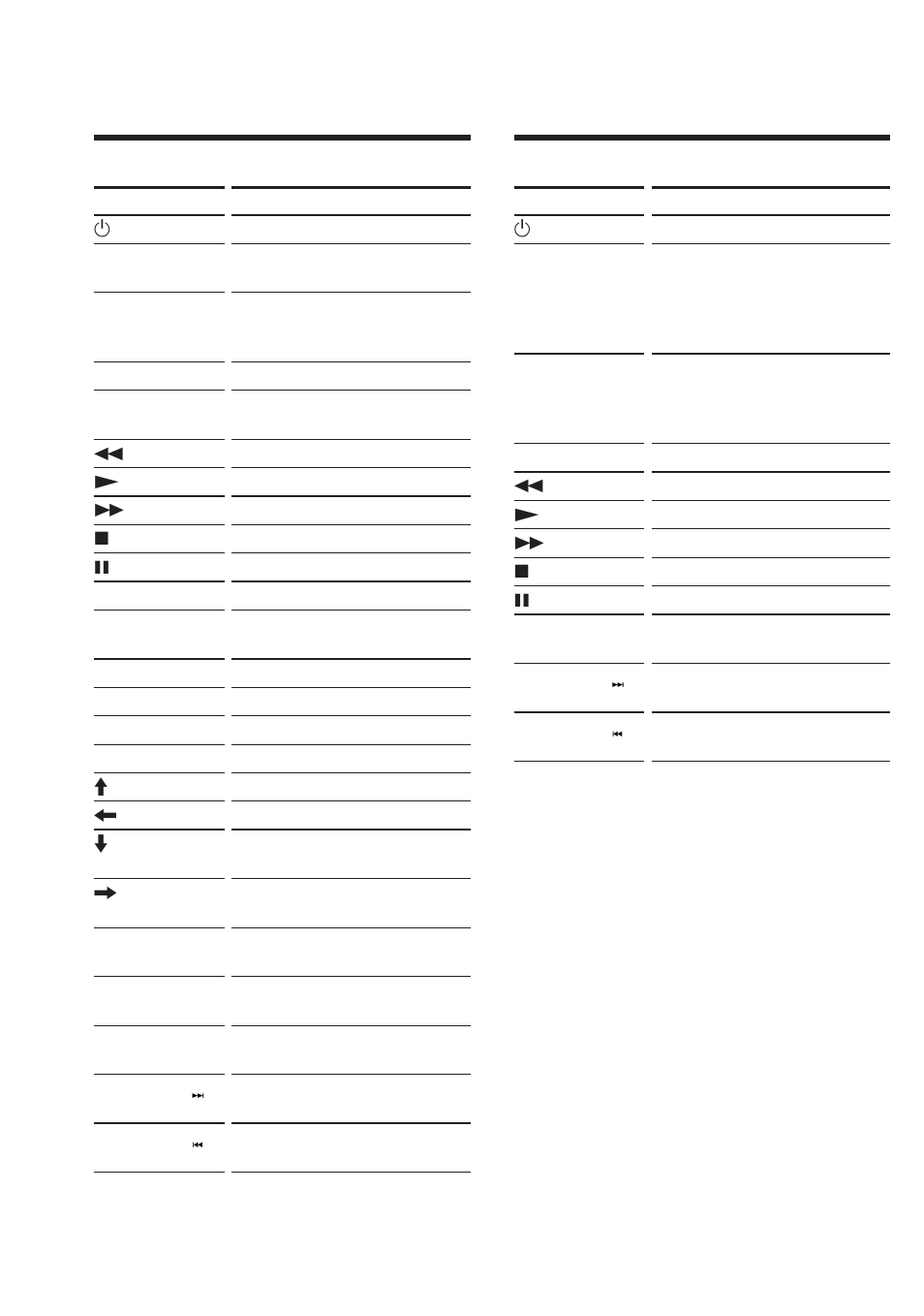 Dvd (dvd player), Vd (ld player), Table of preset functions (continued) | Sony RM-AV2000T User Manual | Page 39 / 88