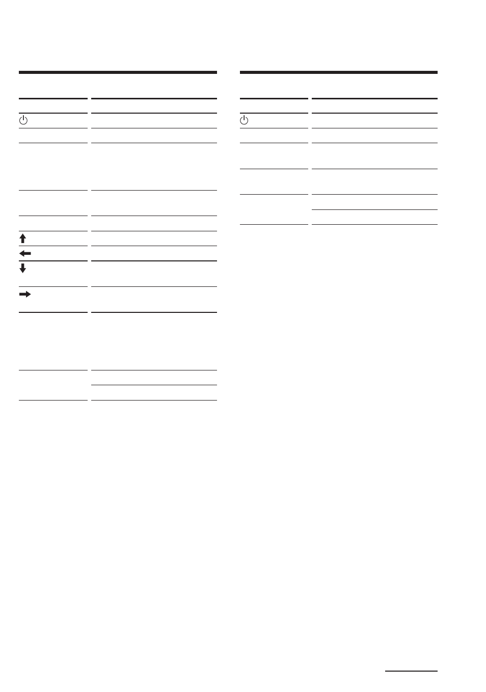 Cbl (cable box), Sat (satellite tuner) | Sony RM-AV2000T User Manual | Page 40 / 88