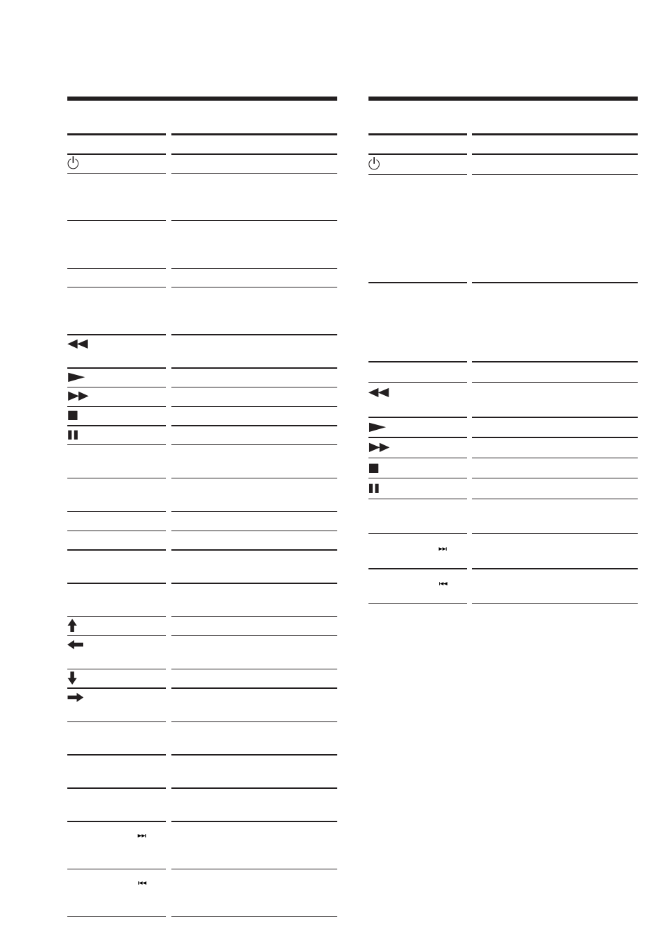 Dvd (dvd-speler), Vd (laserdisc-speler), Overzicht van vooringestelde functies (vervolg) | Sony RM-AV2000T User Manual | Page 83 / 88