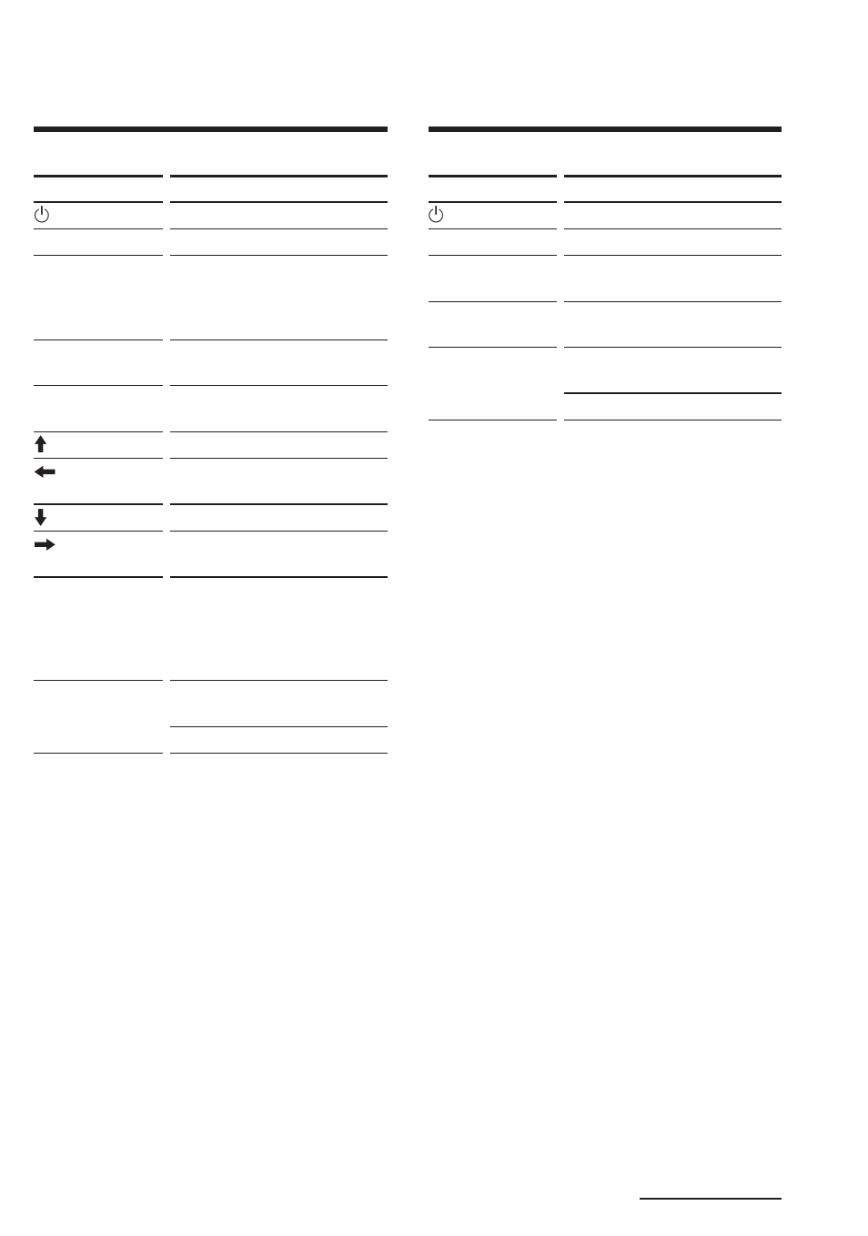 Cbl (kabel-tv ontvanger), Sat (satelliet-ontvanger) | Sony RM-AV2000T User Manual | Page 84 / 88