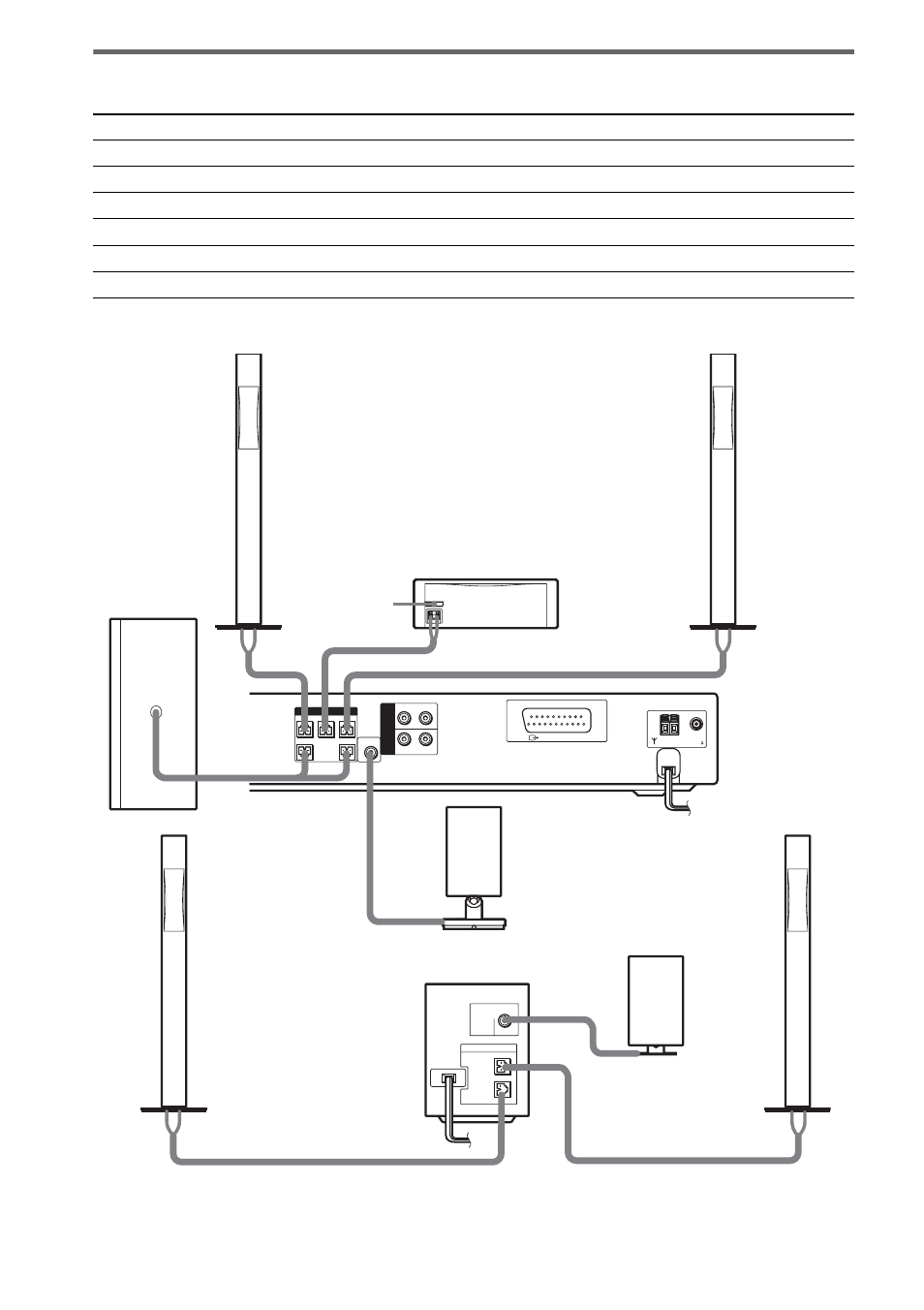 Terminals for connecting the speakers, Connect the to the | Sony DAV-SB500W User Manual | Page 14 / 96