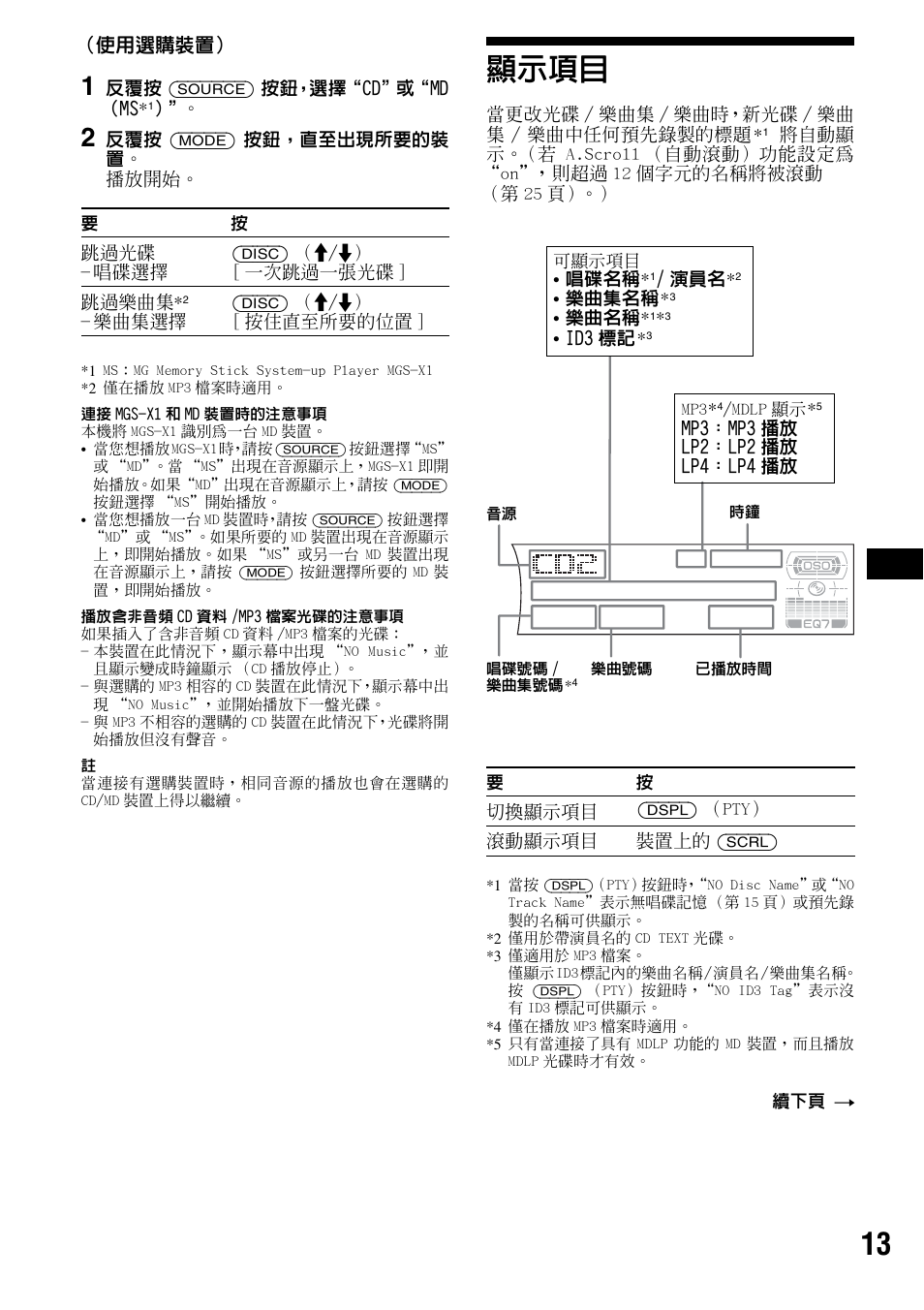 顯示項目 | Sony CDX-F7700 User Manual | Page 47 / 72