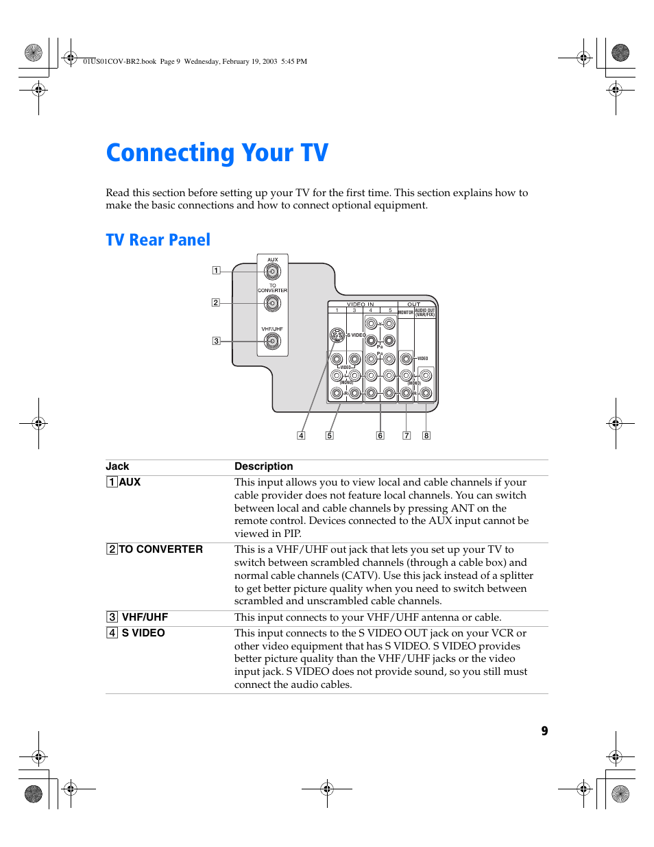 Connecting your tv, Tv rear panel | Sony KV-27FV310 User Manual | Page 17 / 68