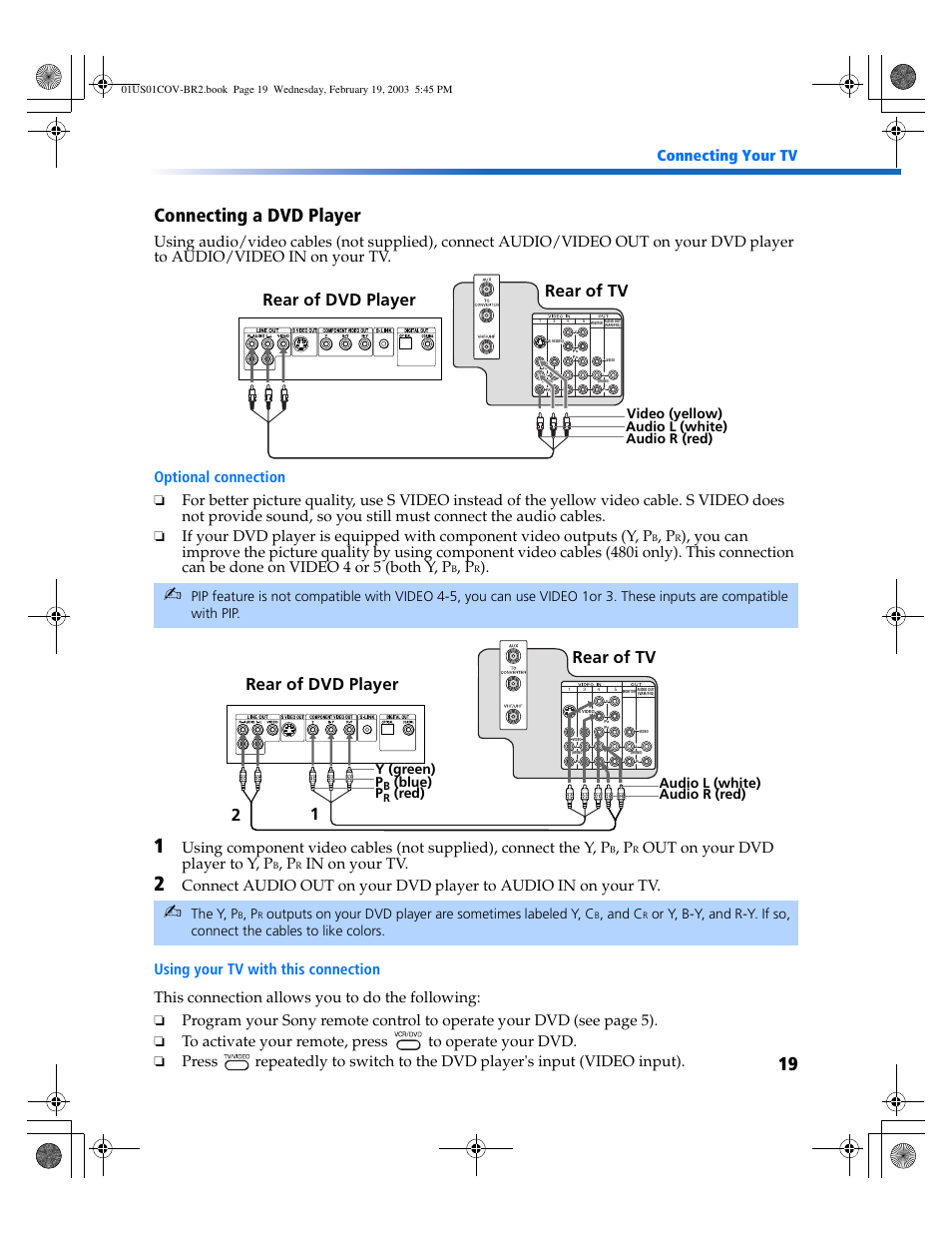 19 connecting a dvd player, Rear of tv rear of dvd player, Rear of dvd player 2 1 rear of tv | Connecting your tv, Out on your dvd player to y, p, The y, p, And c, Video (yellow) audio l (white) audio r (red), Audio l (white) audio r (red) y (green) p, Blue) p | Sony KV-27FV310 User Manual | Page 27 / 68