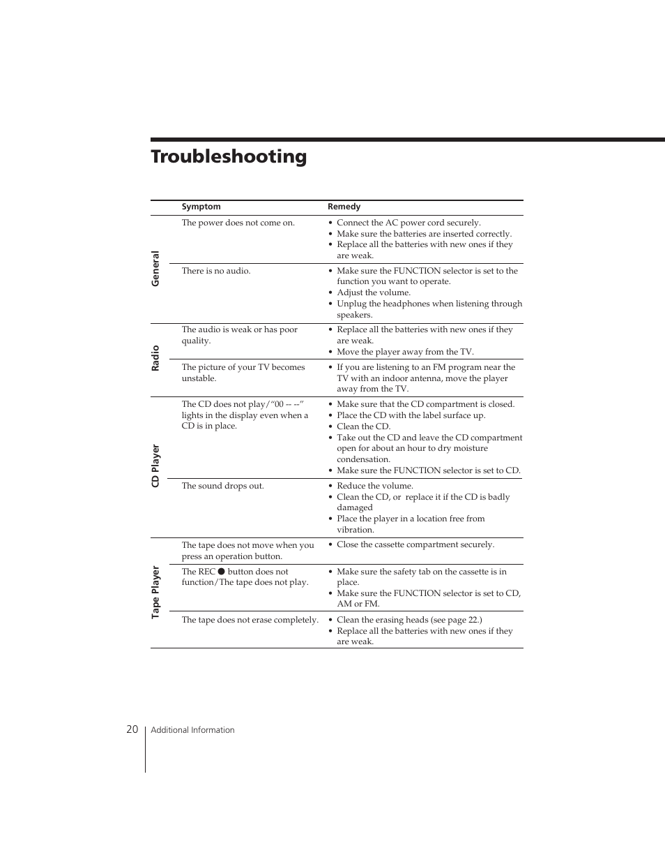 Troubleshooting | Sony CFD-121 User Manual | Page 20 / 24