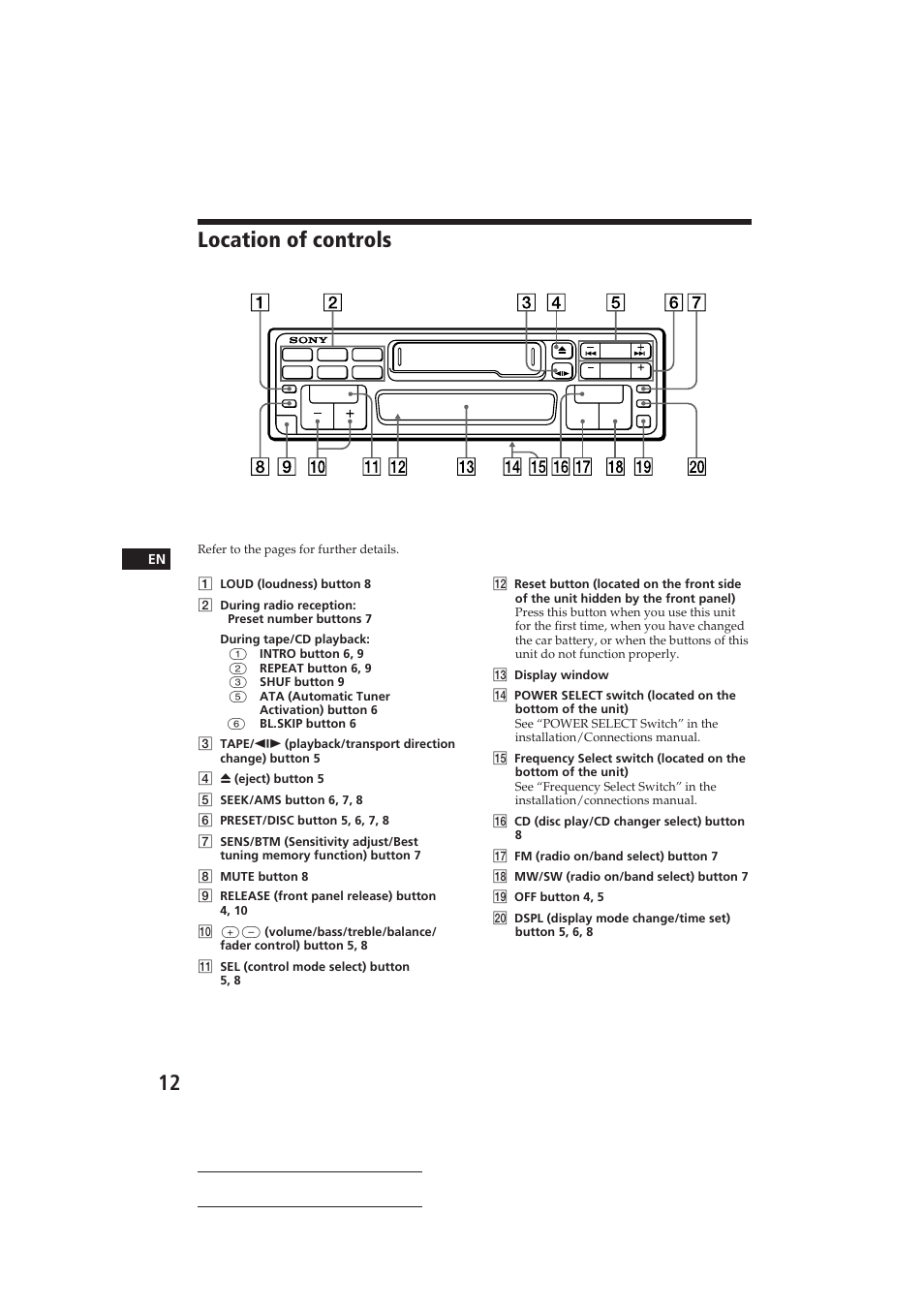 Location of controls, Sony xr-c290 | Sony XR-C290 User Manual | Page 12 / 33
