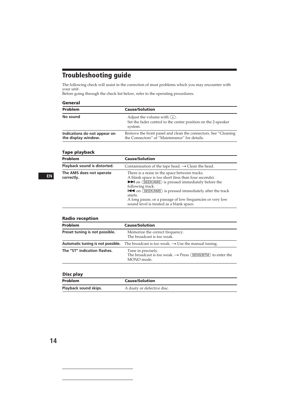 Troubleshooting guide | Sony XR-C290 User Manual | Page 14 / 33