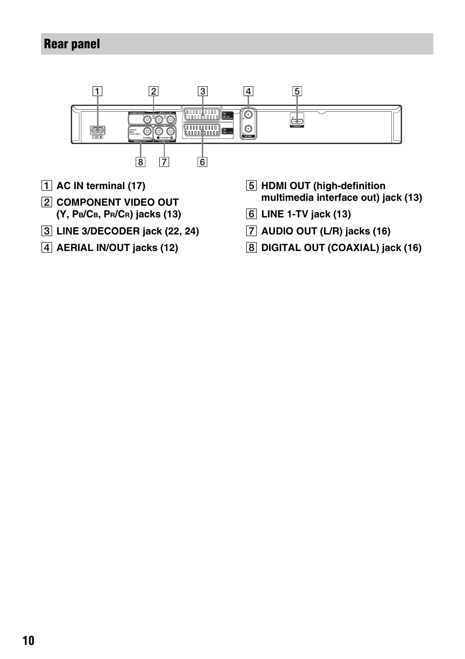 Rear panel | Sony RDR-GX380 User Manual | Page 10 / 92