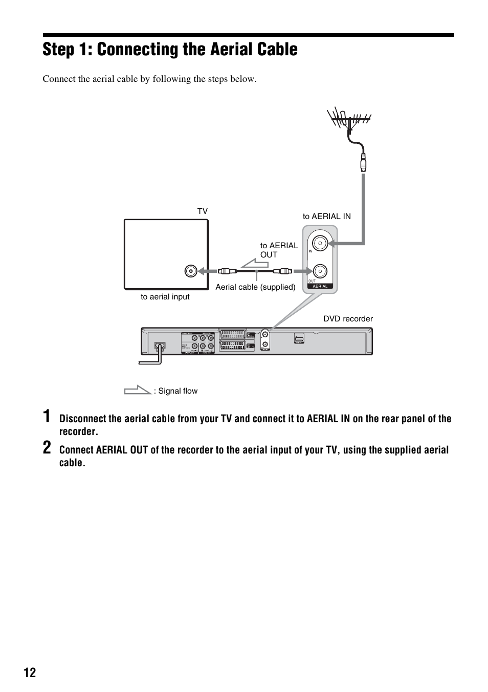 Step 1: connecting the aerial cable | Sony RDR-GX380 User Manual | Page 12 / 92