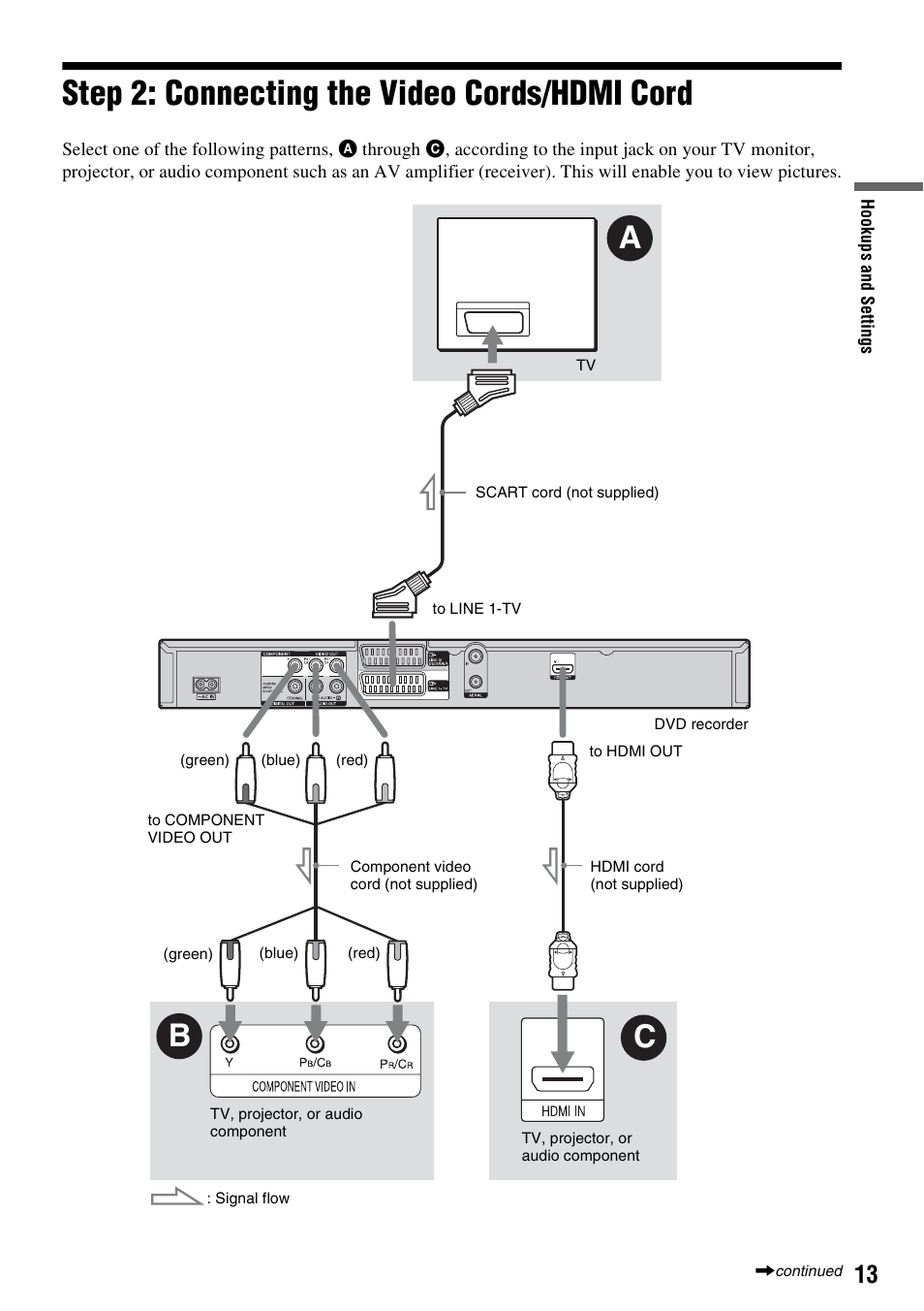 Step 2: connecting the video cords/hdmi cord, Ck (13), Cb a | Sony RDR-GX380 User Manual | Page 13 / 92