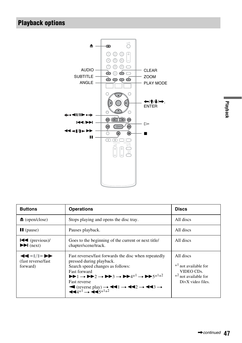 Slow) (47), Le (47), Angle (47) | Audio (47), Playback options | Sony RDR-GX380 User Manual | Page 47 / 92