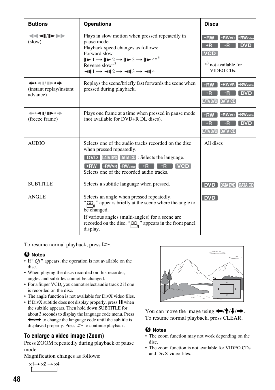 Sony RDR-GX380 User Manual | Page 48 / 92