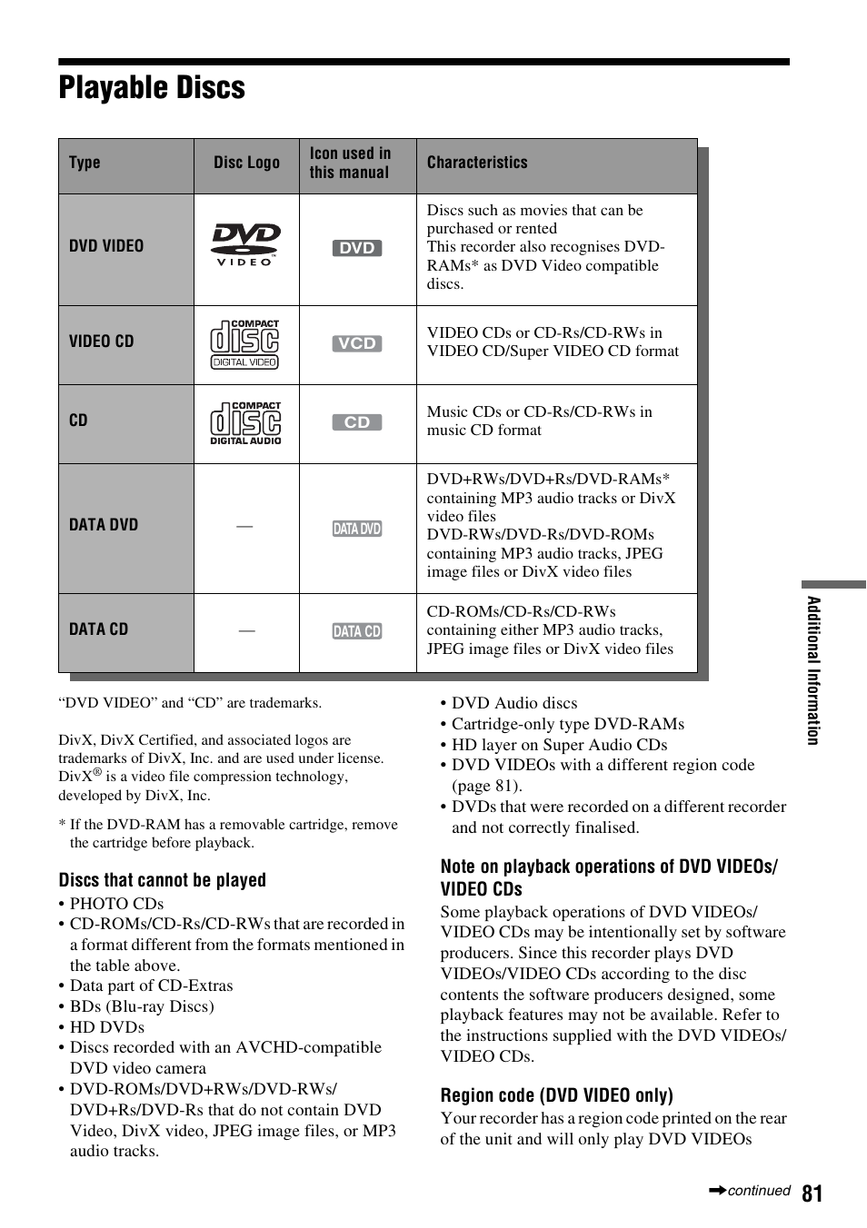 Playable discs | Sony RDR-GX380 User Manual | Page 81 / 92