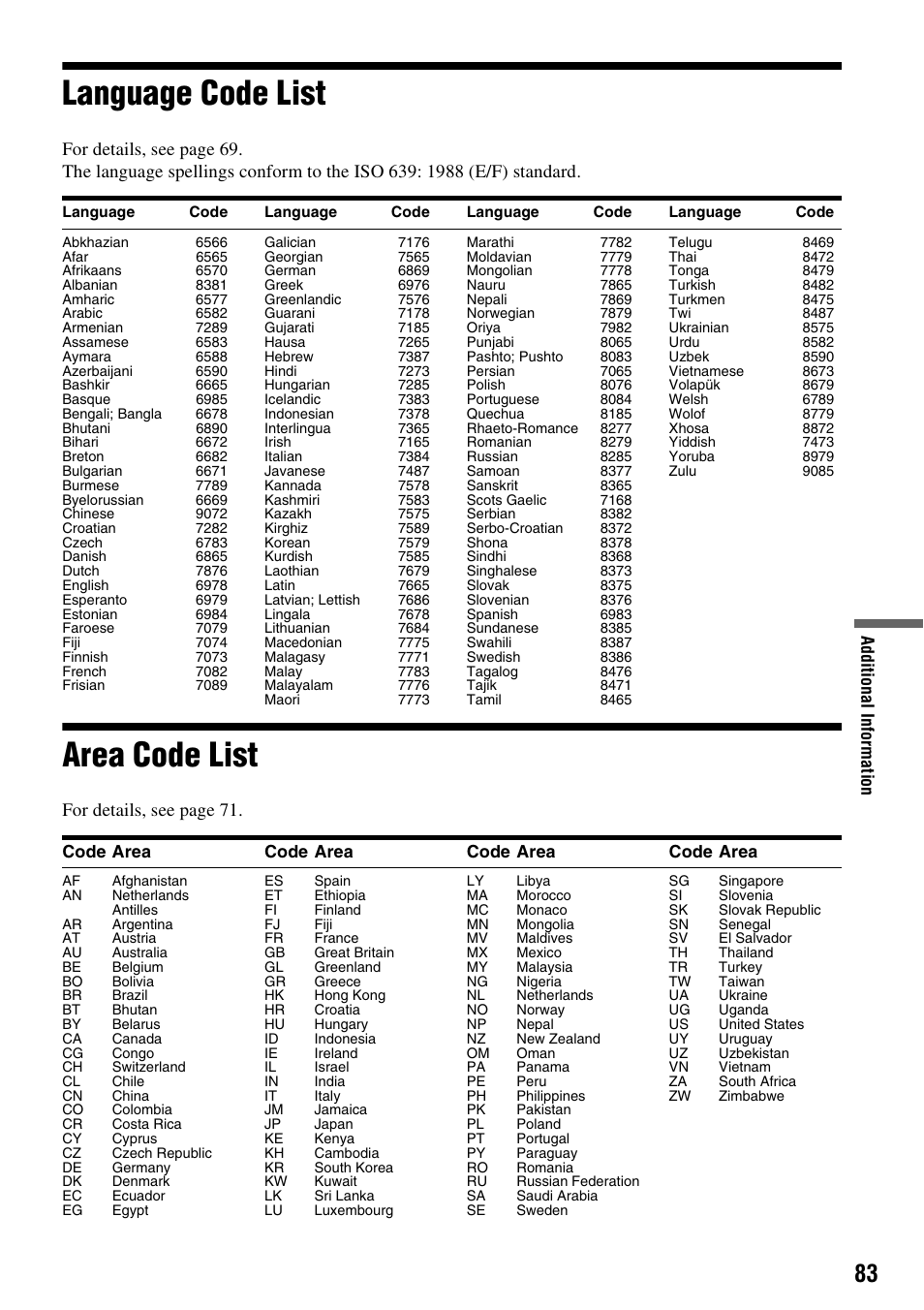 Language code list, Area code list, Language code list area code list | For details, see page 71 | Sony RDR-GX380 User Manual | Page 83 / 92