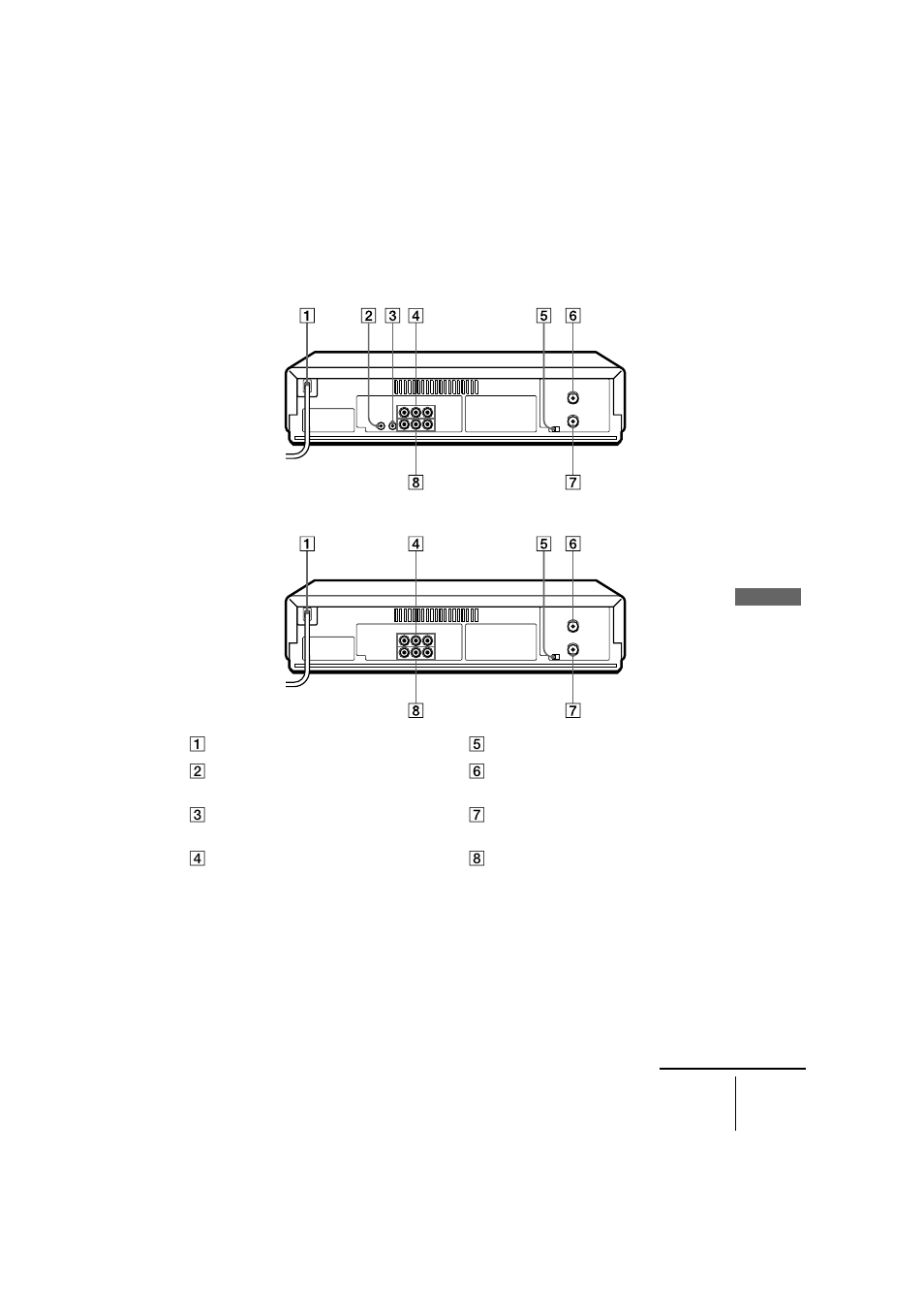 Rear panel | Sony N71 User Manual | Page 103 / 108