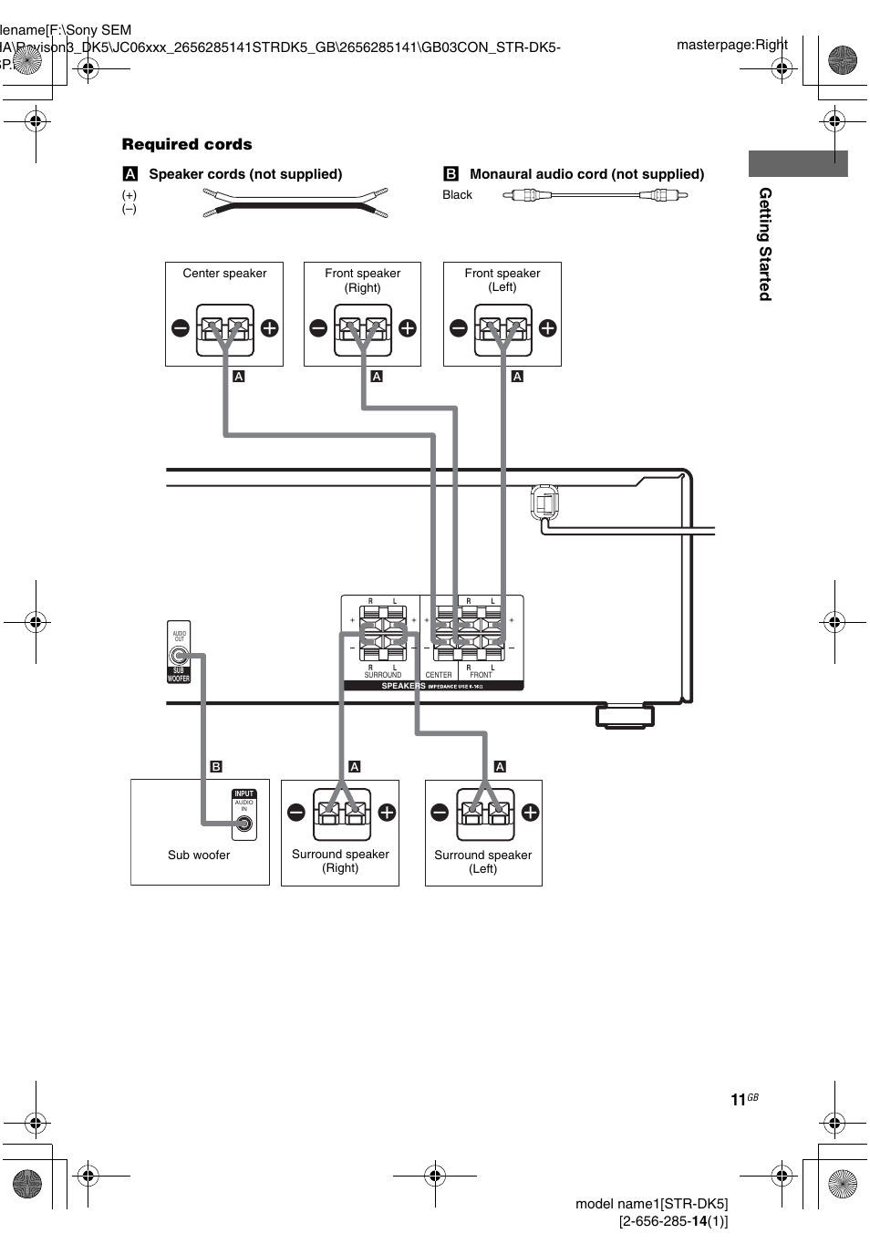 Ee e e, Getting star ted, Required cords | Sony Model STR-DK5 User Manual | Page 11 / 44