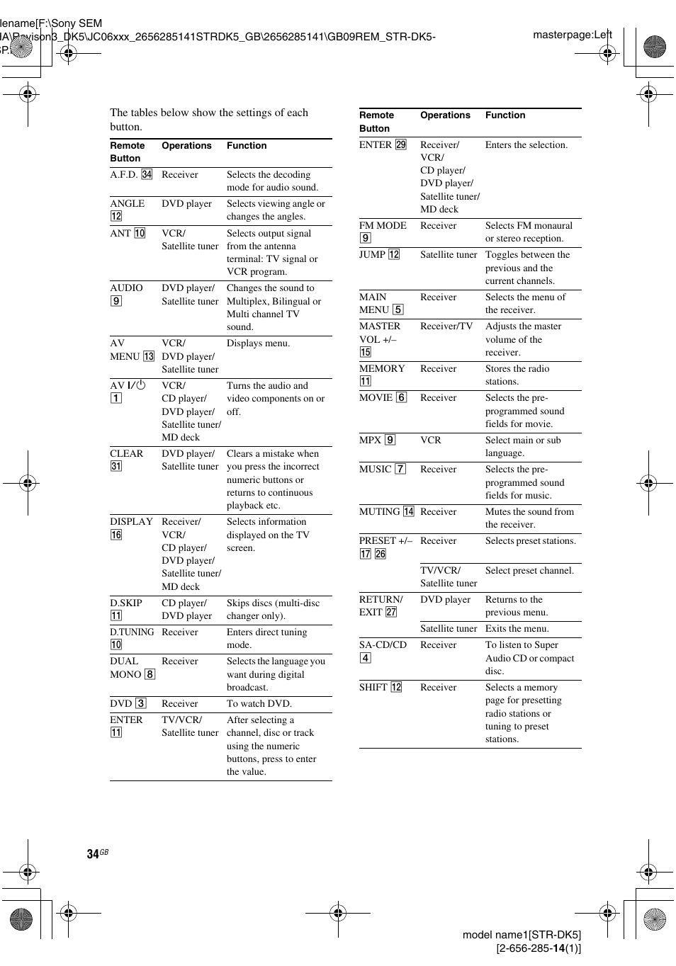 Sony Model STR-DK5 User Manual | Page 34 / 44