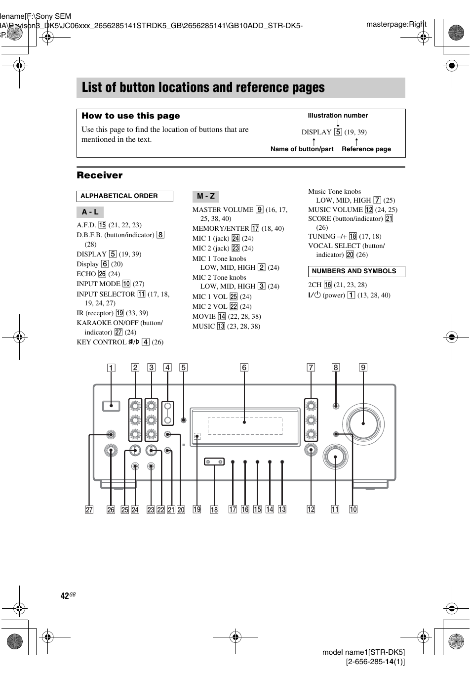 List of button locations and reference, List of button locations and reference pages, Receiver | Sony Model STR-DK5 User Manual | Page 42 / 44