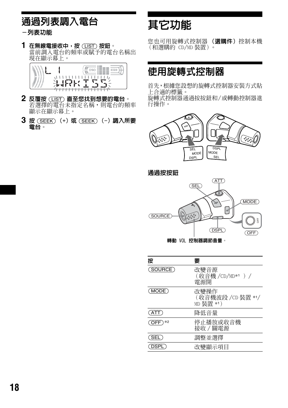 通過列表調入電台, 列表功能, 其它功能 | 使用旋轉式控制器, 18 通過列表調入電台 | Sony CDX-F5500X User Manual | Page 74 / 84