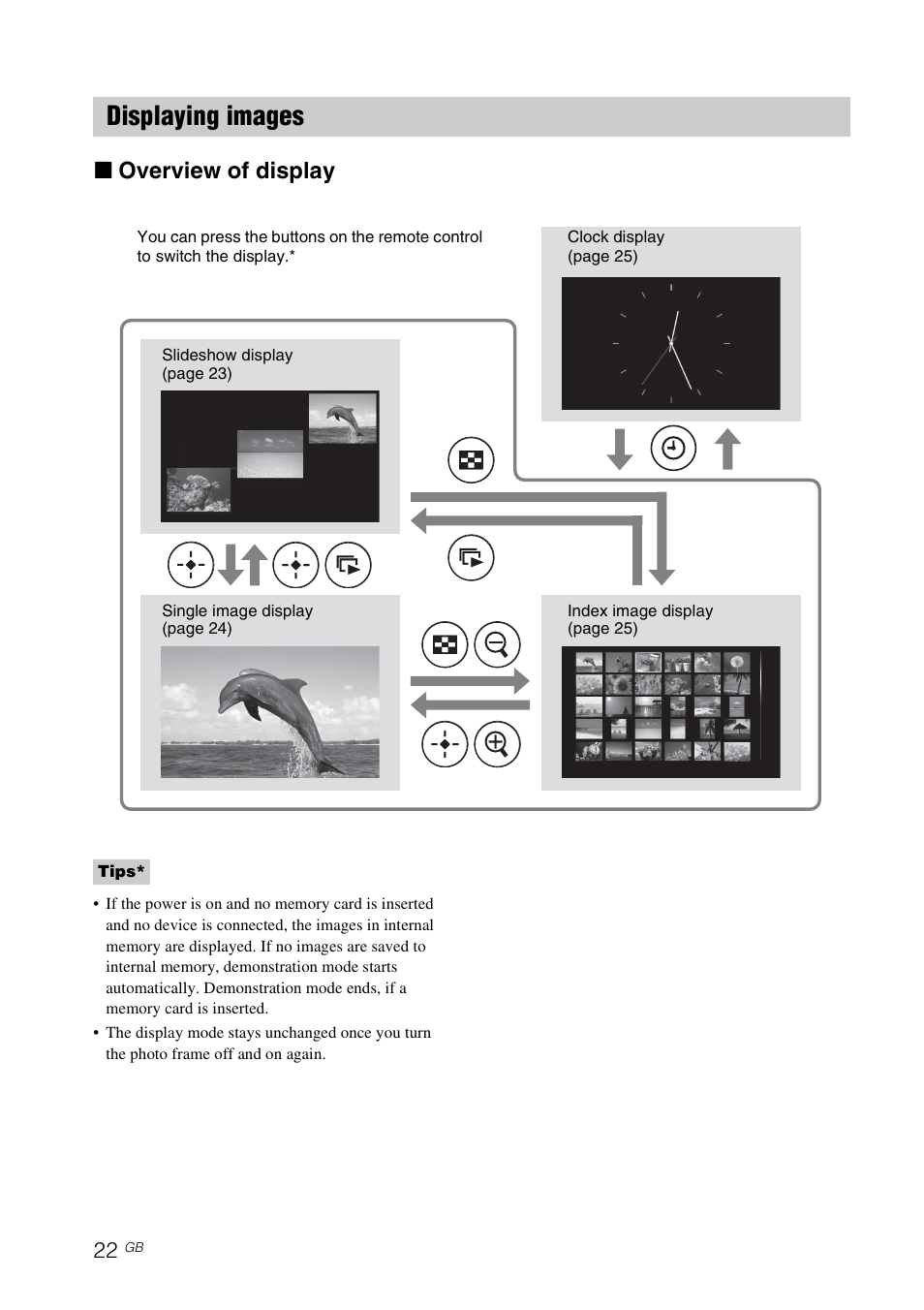 Displaying images, X overview of display | Sony S-FRAME DPF-V900 User Manual | Page 22 / 56