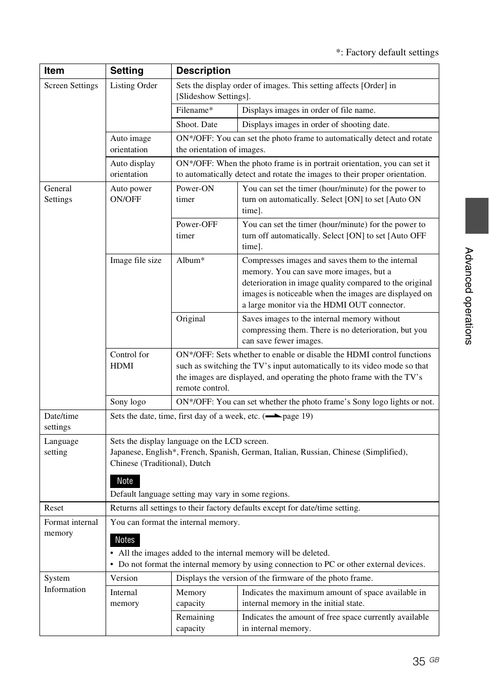 Sony S-FRAME DPF-V900 User Manual | Page 35 / 56