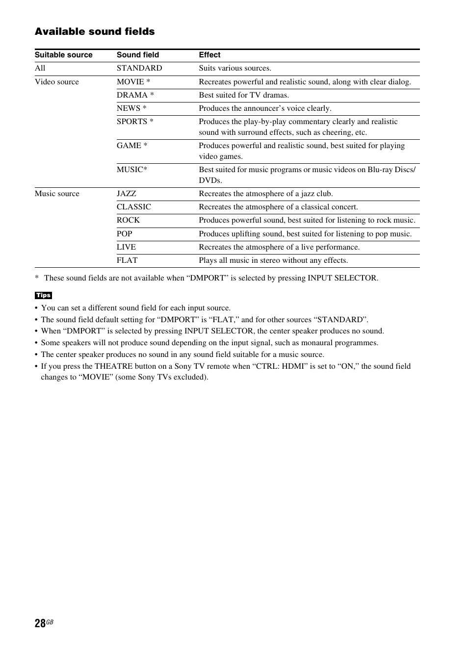 Available sound fields | Sony 4-129-925-11(1) User Manual | Page 28 / 48