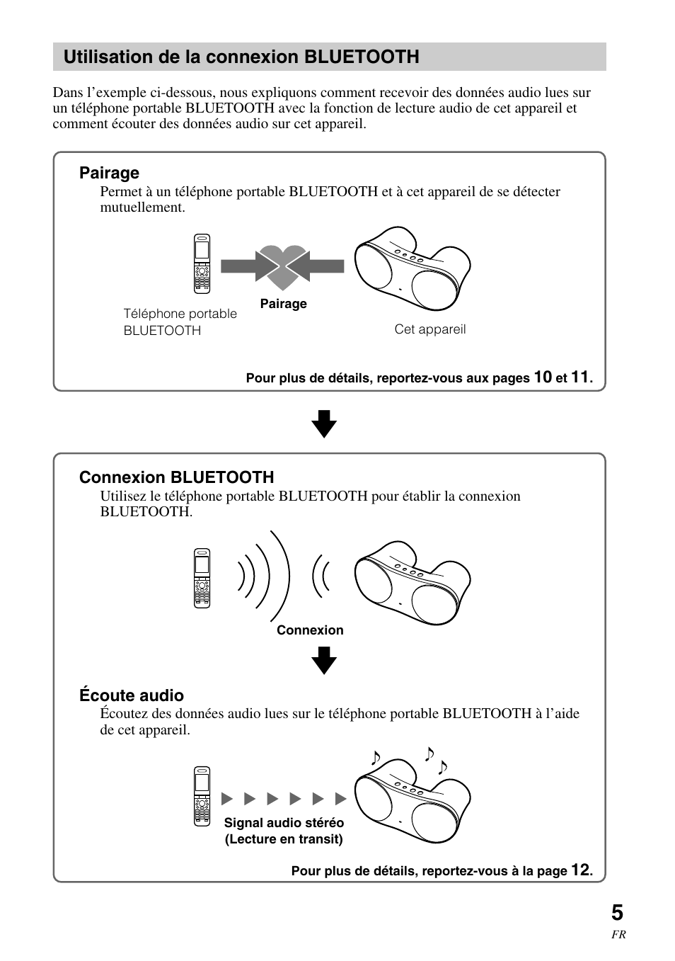 Utilisation de la connexion bluetooth, Utilisation de la connexion, Bluetooth | Sony SRS-BTM30 User Manual | Page 25 / 64