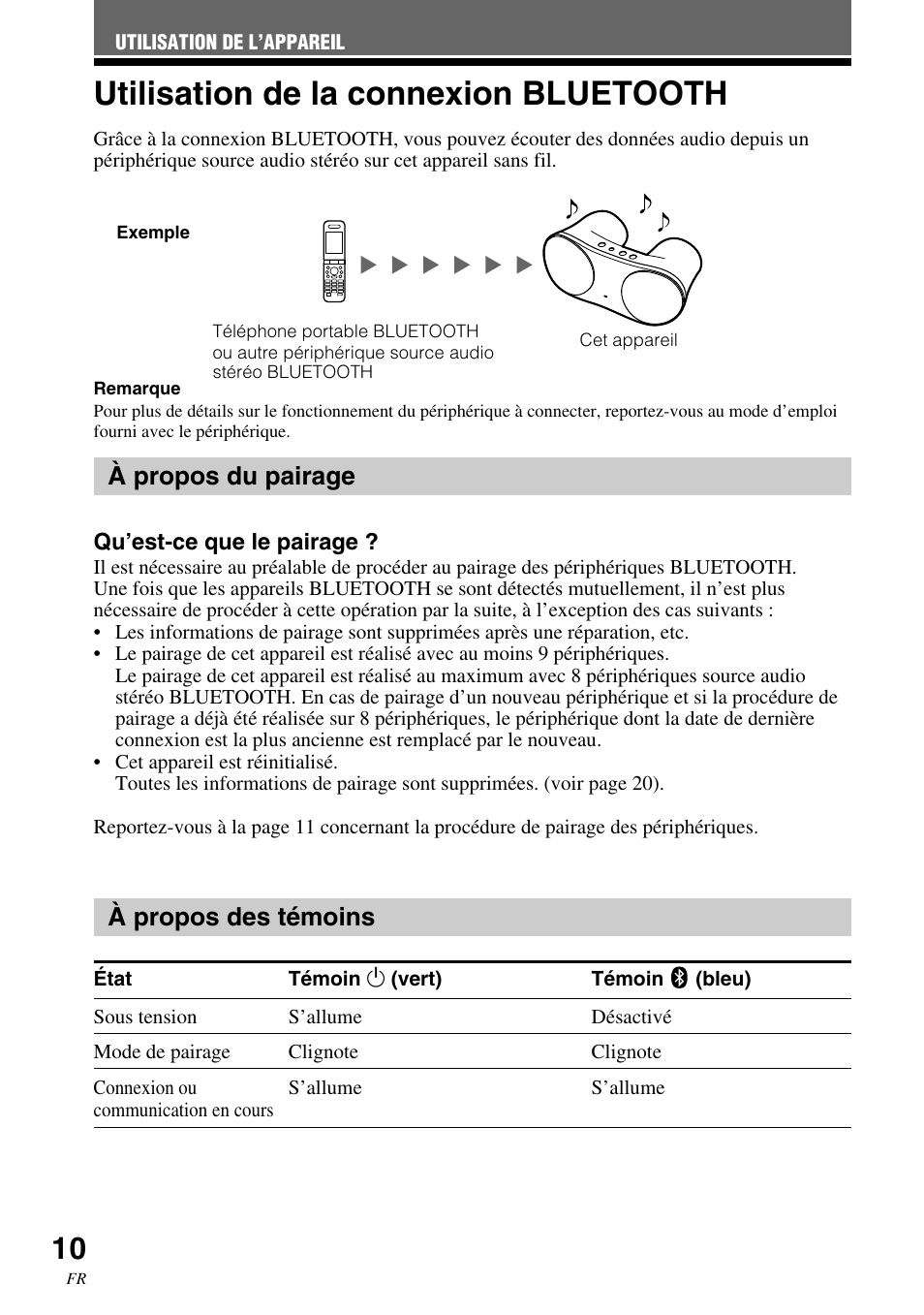 Utilisation de l’appareil, Utilisation de la connexion bluetooth, À propos du pairage | À propos des témoins, Utilisation de la connexion, Bluetooth, À propos du pairage à propos des témoins | Sony SRS-BTM30 User Manual | Page 30 / 64