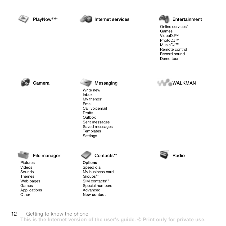 12 getting to know the phone | Sony W700i User Manual | Page 12 / 102