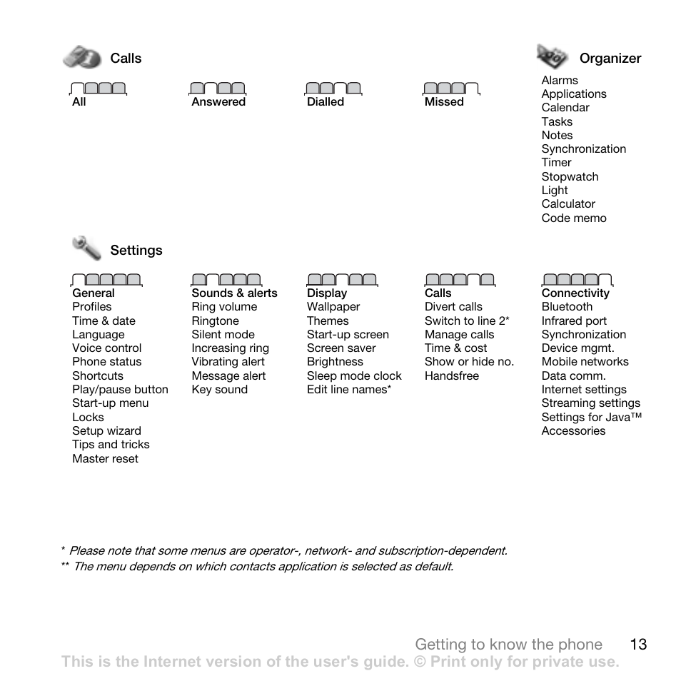 13 getting to know the phone | Sony W700i User Manual | Page 13 / 102