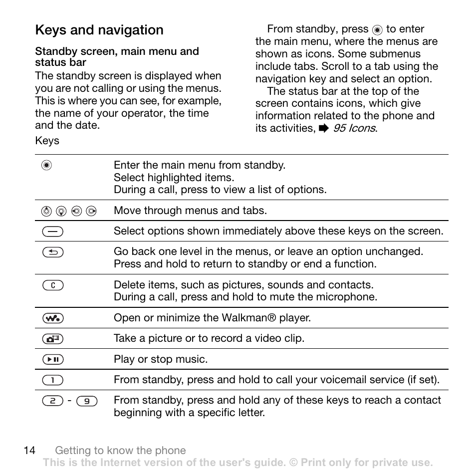 14 keys and, Navigation, Information on keys and navigation | 14 keys and navigation, Keys and navigation | Sony W700i User Manual | Page 14 / 102