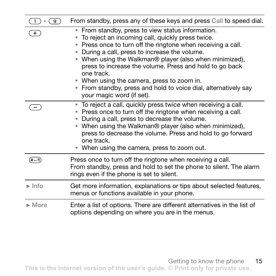 Sony W700i User Manual | Page 15 / 102