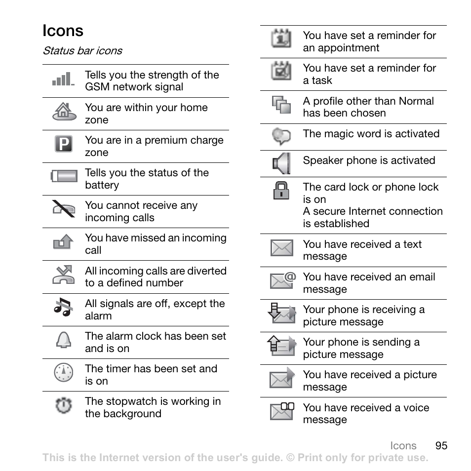 Icons, Status bar icons, Its activities | 95 icons | Sony W700i User Manual | Page 95 / 102